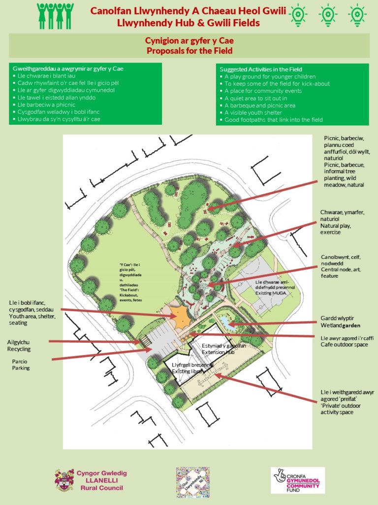 Slide8 Llanelli Rural Council Llanelli Rural Council